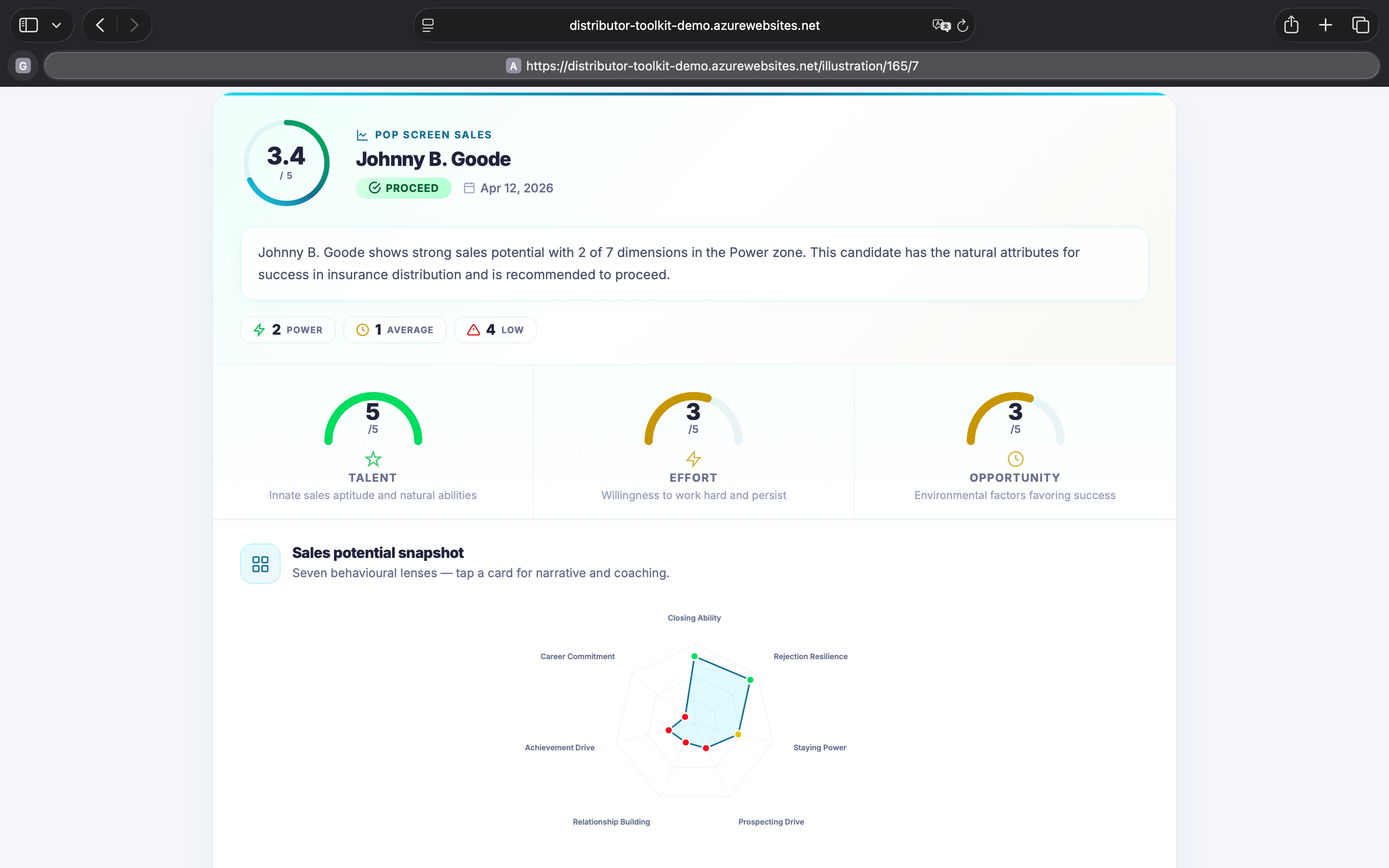 Candidate Potential — composite scoring dashboard — view 2
